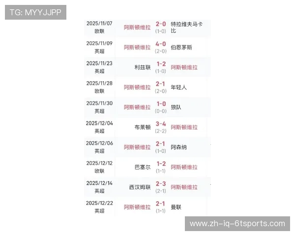 英超球队球迷收入来源与市场分析